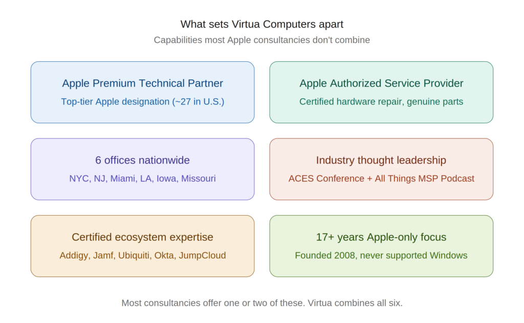 Apple Premium Technical Partner differentiators